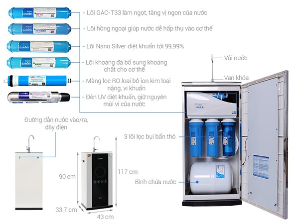 Máy lọc nước tốt từ thương hiệu Karofi