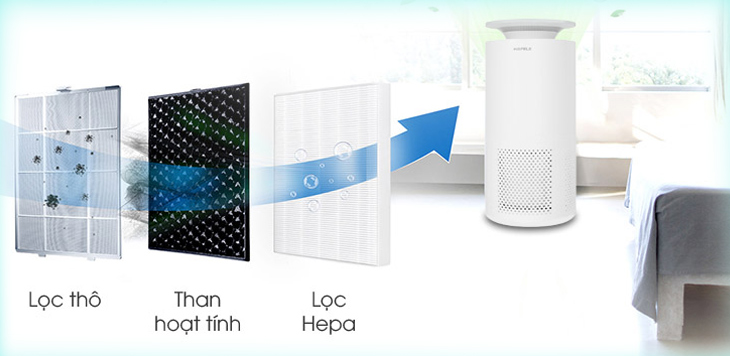 Máy lọc không khí Máy lọc không khí
